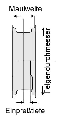 Felgengröße